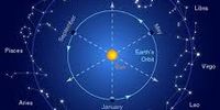 ¿CUÁL ES EL SIGNO MÁS FUERTE Y EL MÁS DÉBIL DEL ZODÍACO?